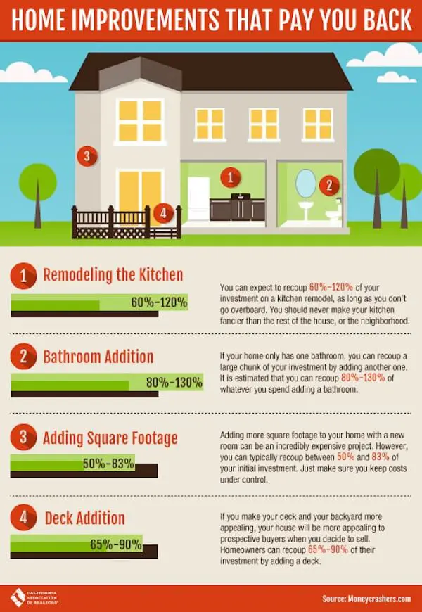 Home improvement projects that pay you back-infographic